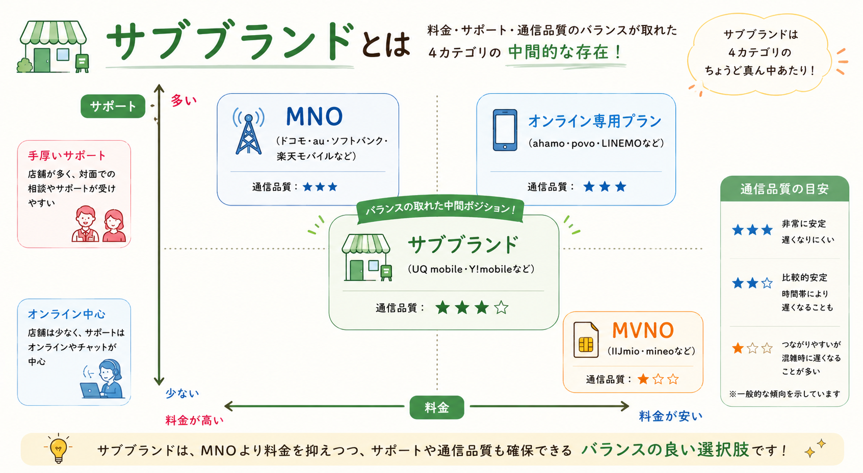 サブブランドとは