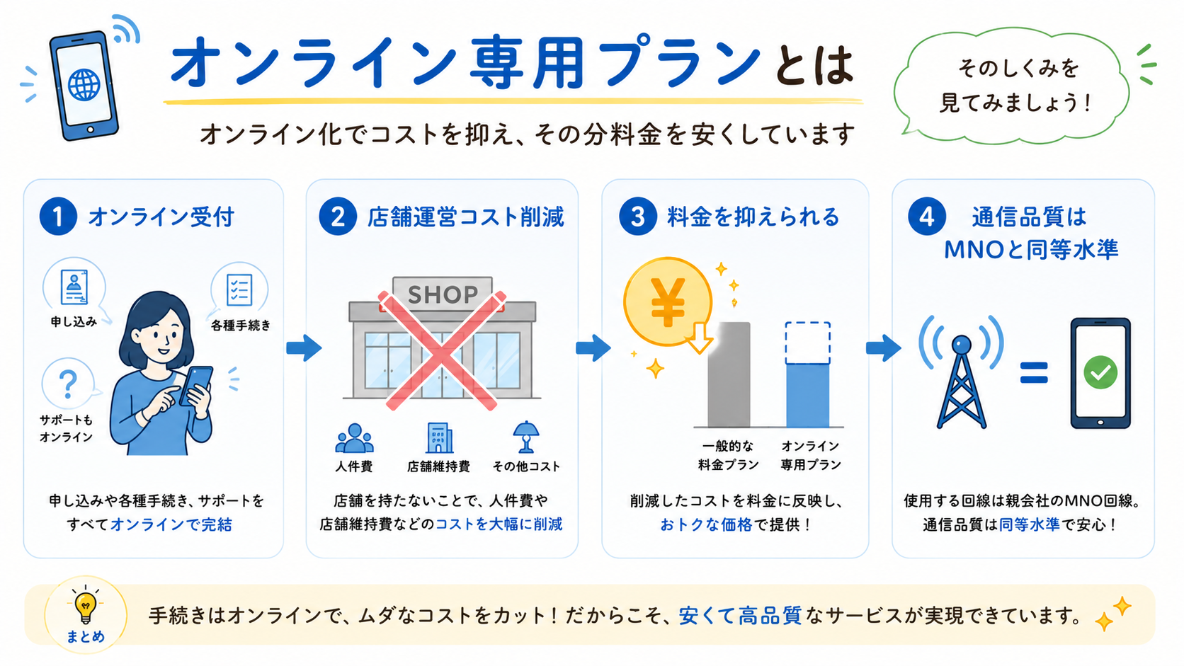 オンライン専用チームとは