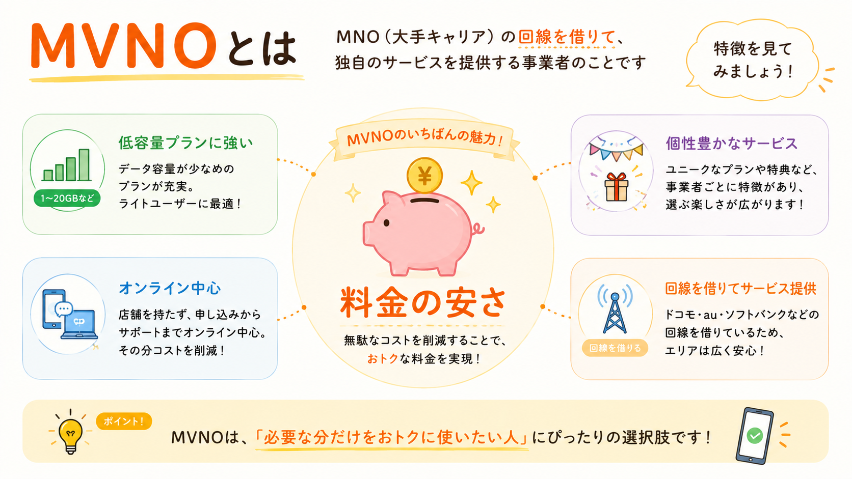 MVNOとは
