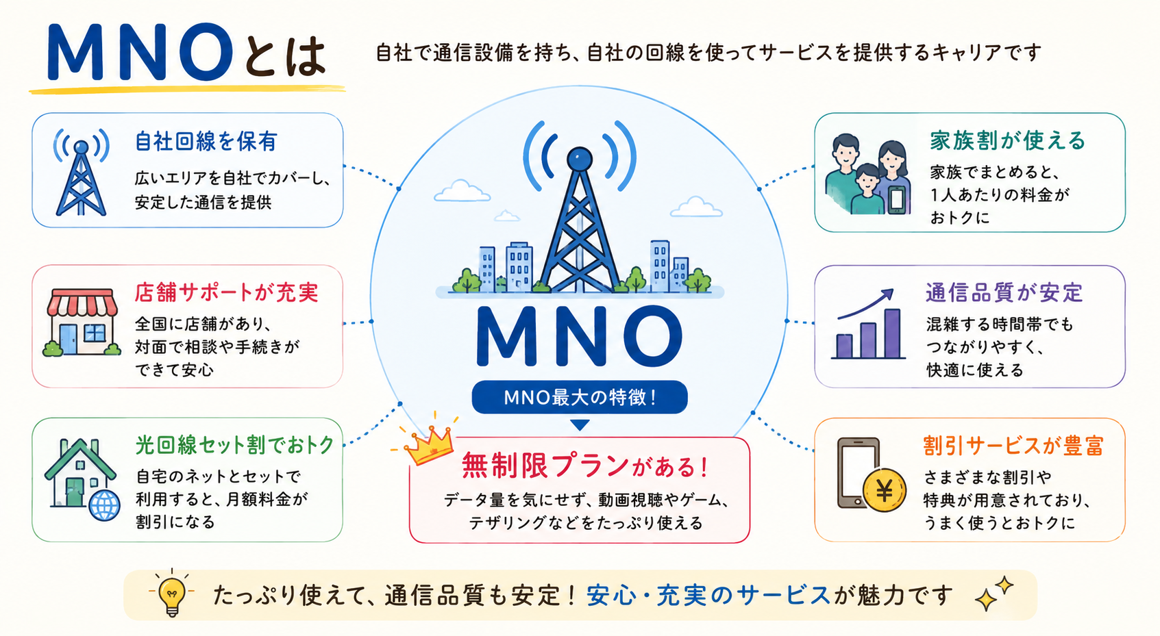 MNOとは