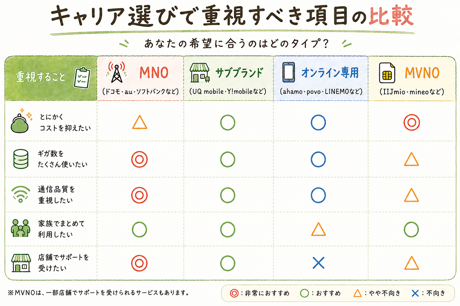 カテゴリ選びの5つのポイント